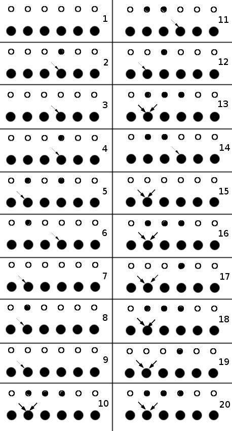 wyjście 5 pracuje w trybie bistabilnym wyjście 6 pracuje w trybie astabilnym z czasem 30 sek Prawidłowo wypełniona tabelka wygląda w ten sposób: Wyjście 1 2 3 4 5 6 Tryb pracy 0 10 min 1 min 0 0 30