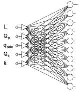 56 J. Dawidowicz Rys. 5. Schemat jednowymiarowej sieci Kohonena do oceny średnic przewodów Fig. 5. Diagram of a one-dimensional Kohonen network to assess pipe diameters Tabela 1.