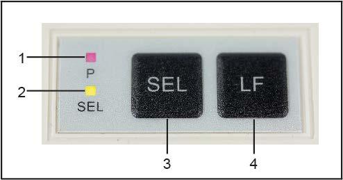 5 Opis przycisków i wskaźników LED 1 Wskaźnik LED P Wskaźnik zasilania elektrycznego 2 Wskaźnik LED SEL Wskaźnik trybu gotowości 3 Przycisk SEL Włączanie/wyłączanie trybu gotowości Uruchamianie