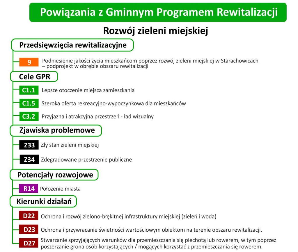 5. Obszar 5 (obszar rewitalizacji) - zlokalizowany pomiędzy Al. Armii Krajowej, ul. Stanisława Staszica a ul. Kopalnianą - powierzchnia do zagospodarowania 1,16 ha. Planowany koszt 712 tys. zł.