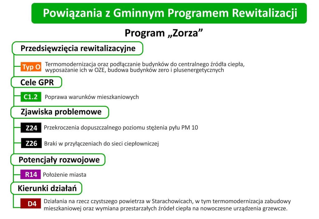 3. Diagnoza potrzeb społecznych w powiecie starachowickim W wyniku współpracy wielu instytucji i organizacji powstała "Diagnoza potrzeb społecznych w powiecie starachowickim".