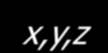 Dla obiektów cylindycznych i sfeycznych wzoy mają postać: gdzie jest gęstością, C p jest ciepłem właściwym pzy stałym ciśnieniu, q(x,y,z) jest