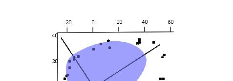 PORÓWNANE OBCZEŃ ANATYCZNYCH Z DOŚWADCZENEM - 55 - σ [ ] σ [ ] [ ] σ [ ]