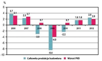 Trendy w produkcji rur z tworzyw sztucznych Agata Sumara Inżynieria Tendencje rozwojowe w produkcji rur z tworzyw sztucznych na przykładzie dostawcy granulatu firmy Borealis w świetle aktualnej