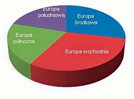 szeroki wachlarz możliwości operacyjnych i korzyści, takich jak: elastyczność, spirala bloku nadkrytycznego, niezależne reaktory, wysoka temperatura GPR, niska gęstość polimeru GPR oraz równowaga