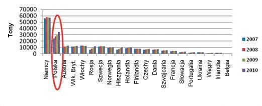 SYSTEMY RUROWE POLIETYLENOWE Wiele istniejących w Europie systemów wodociągowych i kanalizacyjnych wymaga natychmiastowej interwencji.