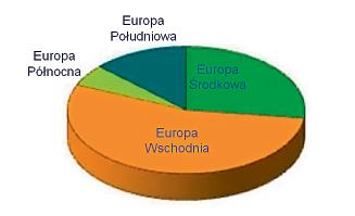 jest tak wytrzymały, jak jego najsłabsze złącze. Dostawcy materiałów i rozwiązań do produkcji rur wykorzystywanych do gospodarowania wodą i ściekami muszą brać pod uwagę podstawowe potrzeby człowieka.