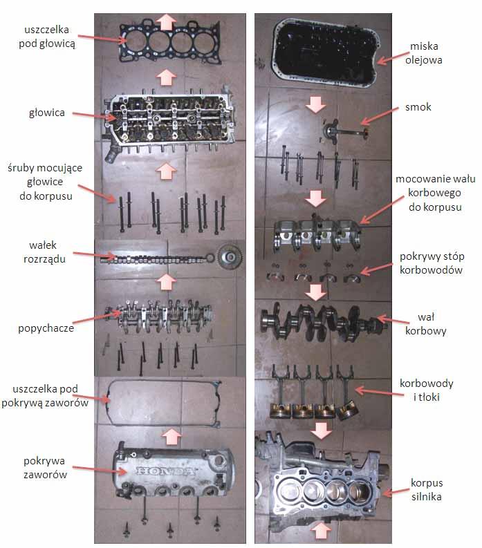Podstawowe części składowe silnika Hondy D14A3 przedstawiono na rysunku 1. Rys. 1. Podstawowe części składowe silnika Hondy D14A3 1.