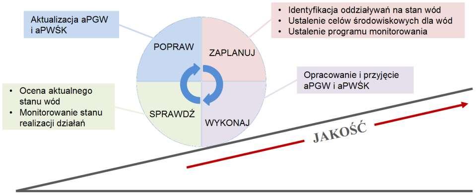 Plany gospodarowania