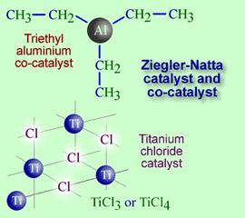 Ziegler-Natta catalyst (Nobel