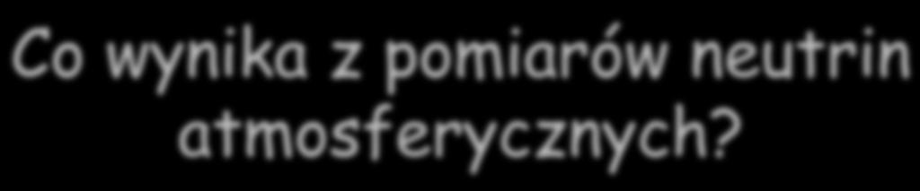 Co wynika z pomiarów neutrin atmosferycznych? W atmosferze powsta!y: " W detektorach pod Ziemi" obserwujemy:! e tak, jak oczekiwalismy! µ gubia sie po drodze! "?? Wygl"da na to, %e po drodze nast"pi!