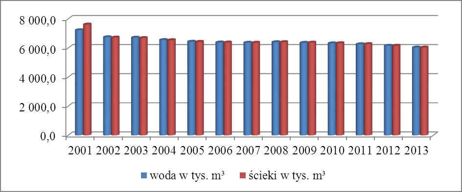 3. Pozostałe środki trwałe Na terenie bazy Spółki przy ul.