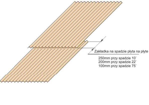 Płyty Trapezowe Faliste PCV/WBS - PDF Darmowe pobieranie