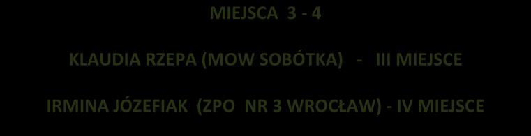 GĄSIOR ZPO NR WROCŁAW 1. ZUZANANA ADAMSKA - MOW SOBÓTKA 2.KLAUDIA RZEPA - MOW SOBÓTKA 1.