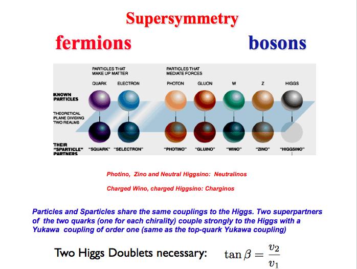 Jedna z mozliwosci do sprawdzenia w CERNie: materia supersymetryczna