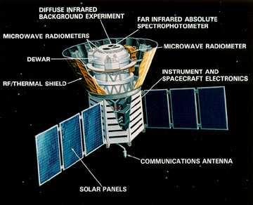 MISJA SATELITY COBE