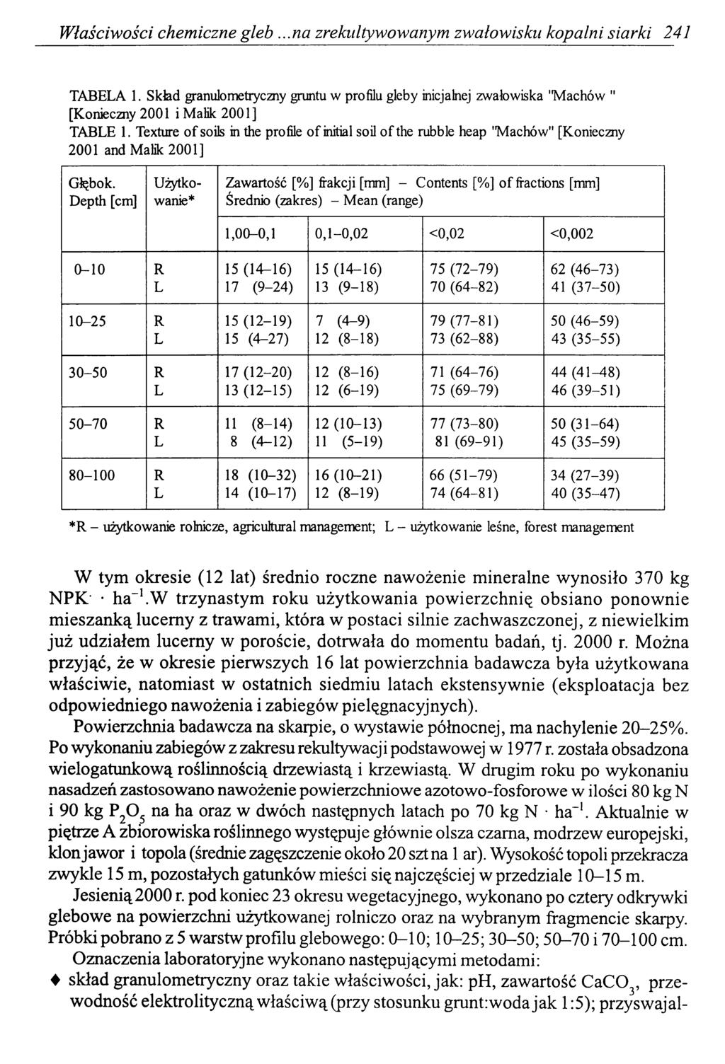 Właściwości chemiczne gleb...na zrekultywowanym zwałowisku kopalni siarki 241 TABELA 1.