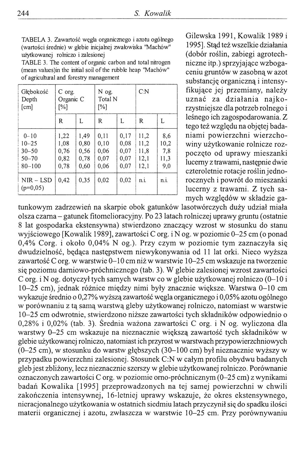 244 S. K owalik TABELA 3. Zawartość węgla organicznego i azotu ogólnego (wartości średnie) w glebie inicjalnej zwałowiska "Machów" użytkowanej rolniczo i zalesionej TABLE 3.