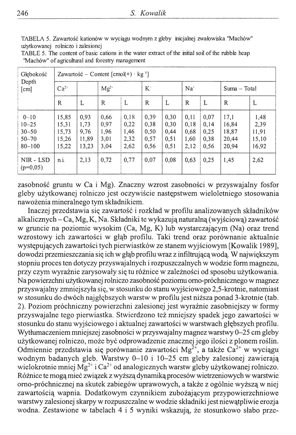 246 S. Kowalik TABELA 5. Zawartość kationów w wyciągu wodnym z gleby inicjalnej zwałowiska "Machów" użytkowanej rolniczo i zalesionej TABLE 5.