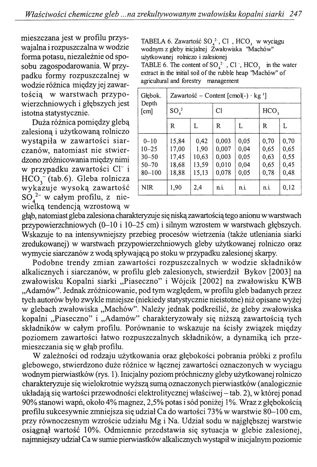 Właściwości chemiczne gleb...na zrekultywowanym zwałowisku kopalni siarki 247 m ieszczana jest w profilu przyswajalna i rozpuszczalna w wodzie forma potasu, niezależnie od sposobu zagospodarowania.