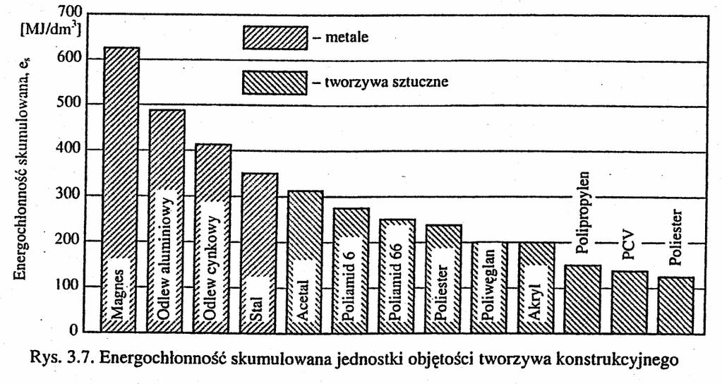 Jak oszczędzać