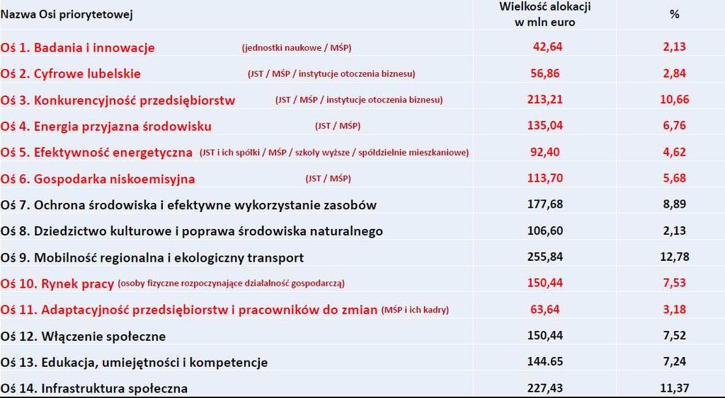 RPO Województwo