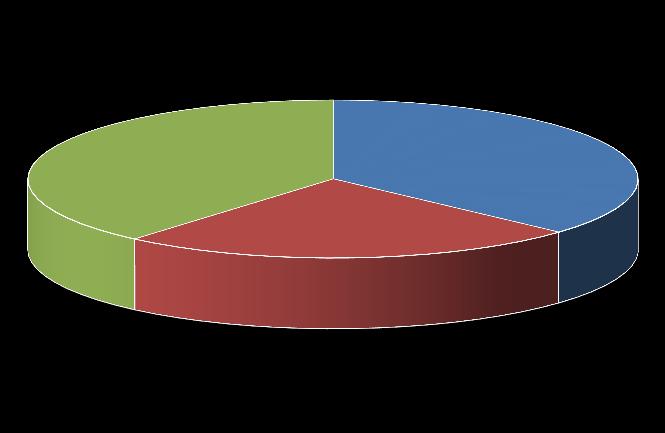 pożytku publicznego 100% 90% 80% 70% 60% 50% 40% 30% 20% 10% 0%