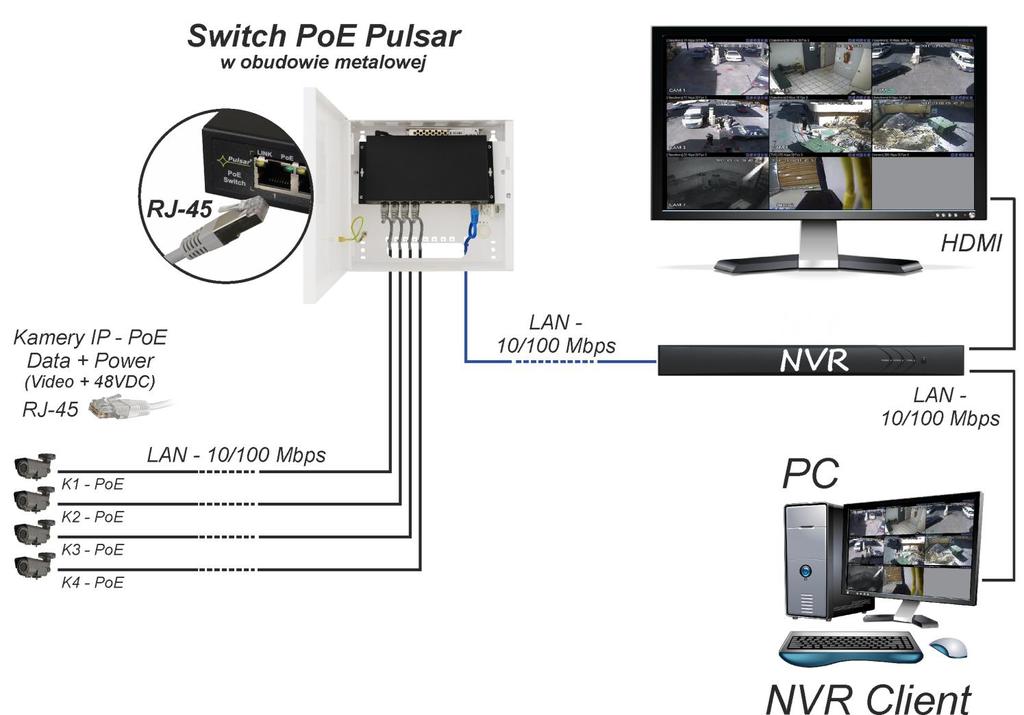 S94-C v1.0 Switch 9-portowy S94-C dla 4 kamer IP w obudowie Wydanie: 1 z dnia 01.09.