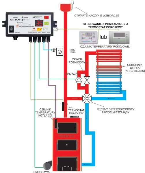 Układ pracy regulatora Art PDW Nie wolno stosować do kotłów na paliwo stałe pracujących w systemie zamkniętym (wyjątek stanowią pracujące w systemie zamkniętym kotły na paliwo stałe z dodatkowym