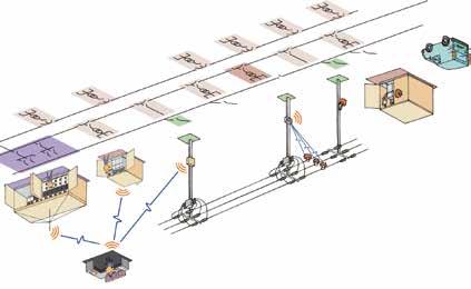32 Automatyka i wskaźniki zwarć w sieciach SN seria Easergy (T200 i Flite/Flair) REF-FA-21 2 dni Wykłady 40% Ćwiczenia 60% Zapoznanie się zasadami instalacji, konfiguracji, obsługi i eksploatacji