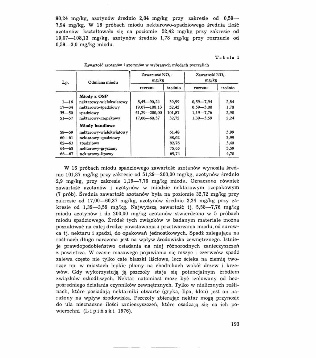 90,24 mg/kg, azotynów średnio 2,84 mg/kg przy zakresie od 0,59-7,94 mg/kg.