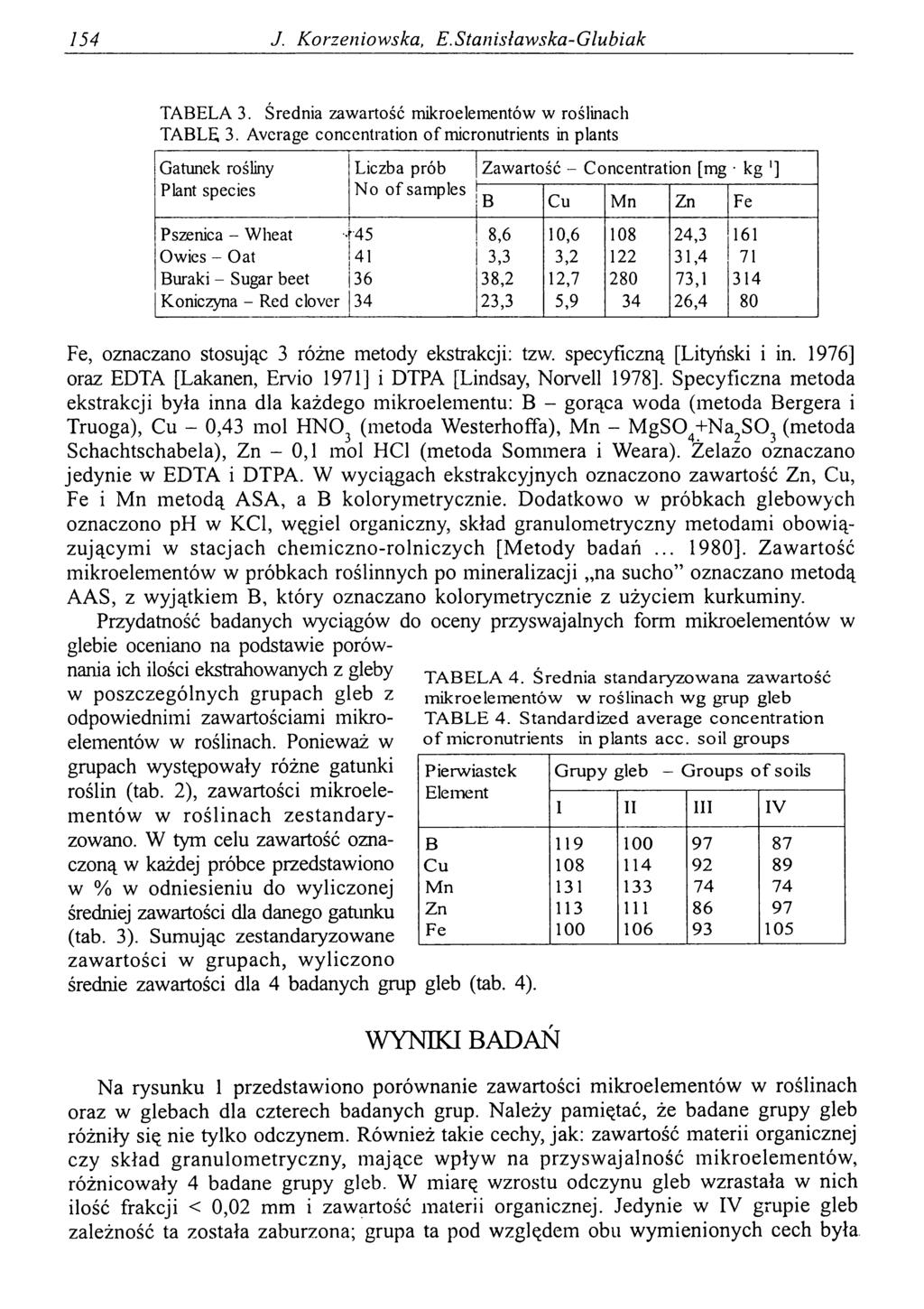 154 J. Korzeniowska, E.Stanislawska-Glubiak TABELA 3. Średnia zawartość mikroelementów w roślinach ТАВЩ 3.