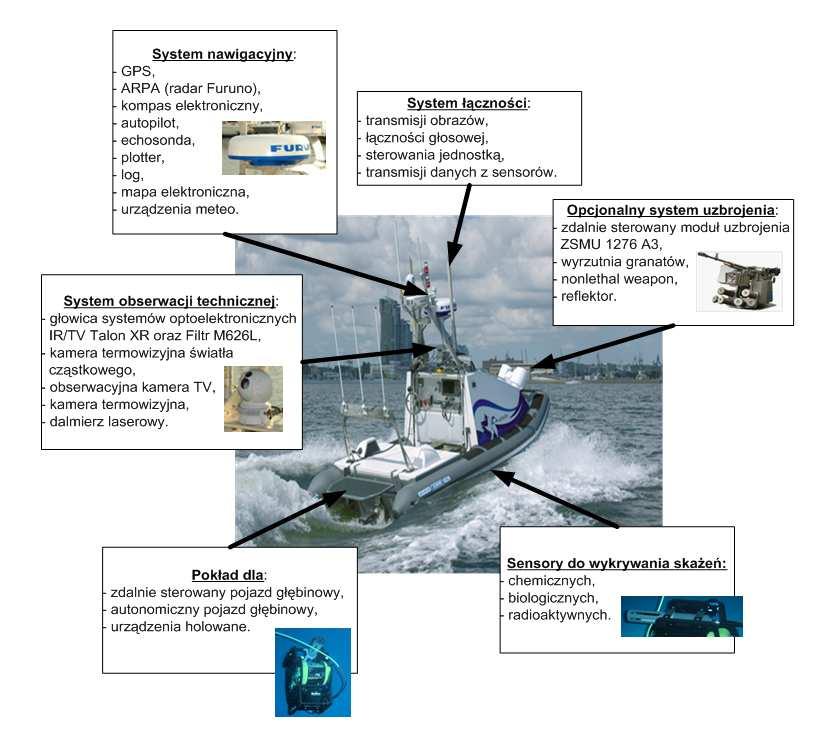 Nr 3 (40) 2012 rok Rys. 2. Sensory Bezzałogowego Pojazdu Nawodnego Edredon. Rys. 3. Rozmieszczenie urządzeń nawigacyjnych i anten systemu łączności na maszcie.