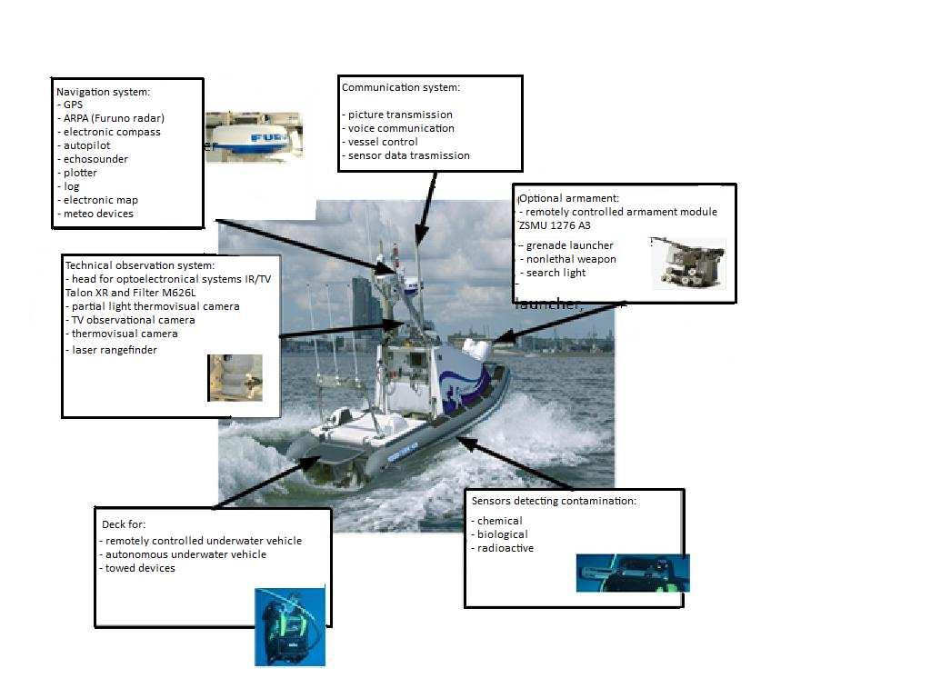Polish Hyperbaric Research Fig. 2. Sensors in Edredon Unmanned Surface Vehicle. Fig. 3.