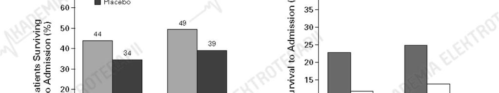 amiodaron vs placebo 504 pts z