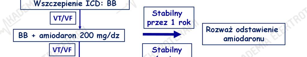amiodaron 200 mg/dz VT/VF BB + amiodaron 300-400 mg/dz VT/VF