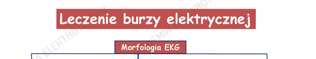 Leczenie burzy elektrycznej Morfologia EKG