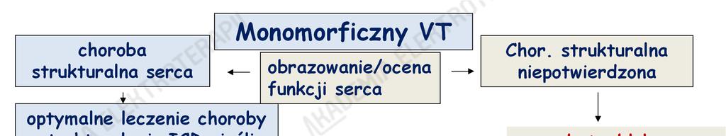 choroba strukturalna serca optymalne leczenie choroby strukturalnej ICD,