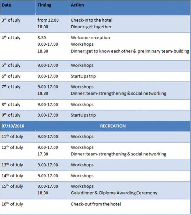 Tematyka - Technical knowledge - Key challenges of the Industry - Business Management Fundamentals: - Lean Business