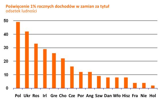 Ile pieniędzy albo ile dni urlopu ludzie są w stanie poświęcić na przykład na to, aby zobaczyć swoją drużynę zdobywającą mistrzostwo?