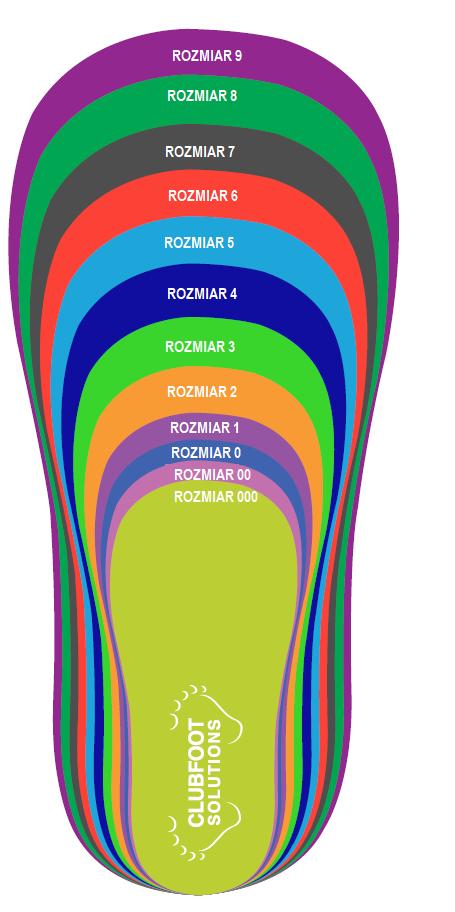 15 DŁUGOŚĆ WKŁADKI W DANYM ROZMIARZE AMERYKAŃSKIE ROZMIARY DLA DZIECI ROZMIAR 9 ROZMIAR 5 ROZMIAR 4 ROZMIAR 3 ROZMIAR 2 ROZMIAR 1 ROZMIAR 0 ROZMIAR