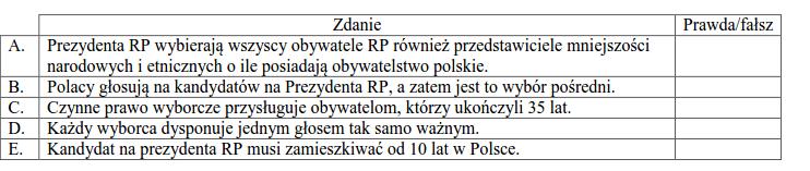 urzędującego prezydenta. Art. 127 Konstytucji stanowi, iż Prezydent jest wybierany przez Naród w wyborach powszechnych, równych, bezpośrednich i głosowaniu tajnym.