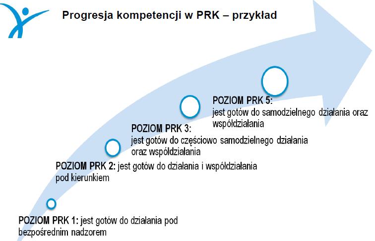 Źródło