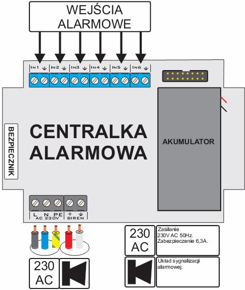 Złącze oznaczona jako LINE 1 6 łączymy z wyjściami alarmowymi sterowników wentylacji. Sposób połączenia przedstawiony jest na Rysunku 2.