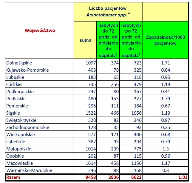 AKTUALNE DANE ECDC 19 Ogniska epidemiczne w