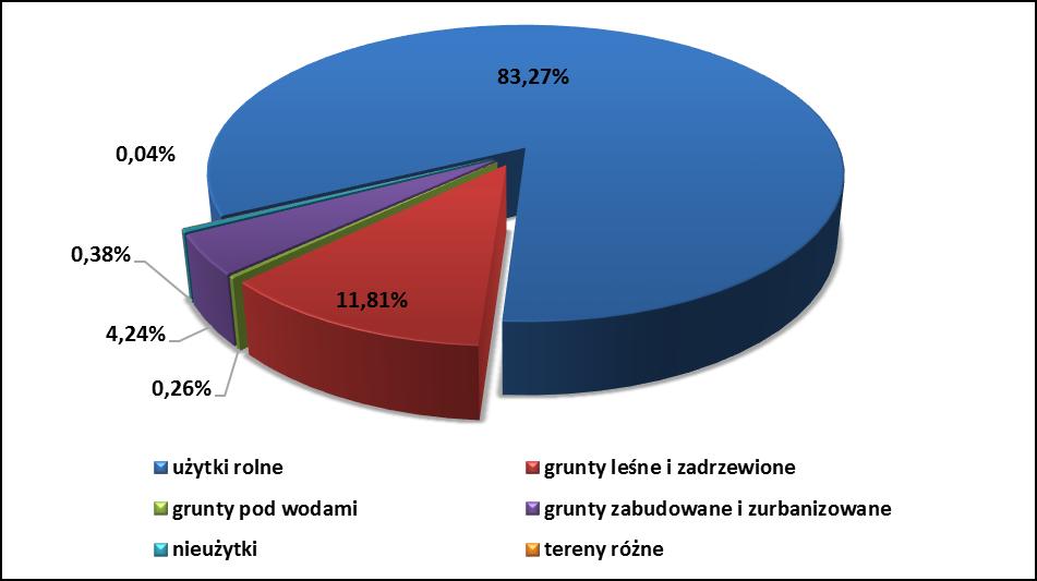DIAGNOZA CZYNNIKÓW I ZJAWISK KRYZYSOWYCH W GMINIE SŁUŻĄCA WYZNACZENIU OBSZARU ZDEGRADOWANEGO (OZ) I OBSZARU REWITALIZACJI (OR) 1.