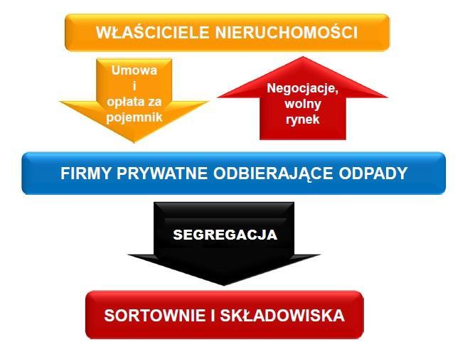 ZASADY FUNKCJONOWANIA