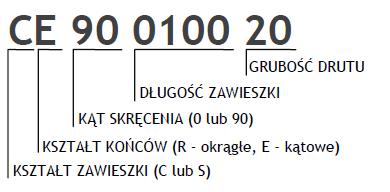 - ZAWIESZKI LAKIERNICZE OFERTA 2O17 INFORMACJE TECHNICZNE KOD PRODUKTU OKREŚLA PARAMETRY RODZAJE ZAWIESZEK WEDŁUG KSZTAŁTU OPTYMALNE OBCIĄŻENIE WEDŁUG ŚREDNICY DRUTU