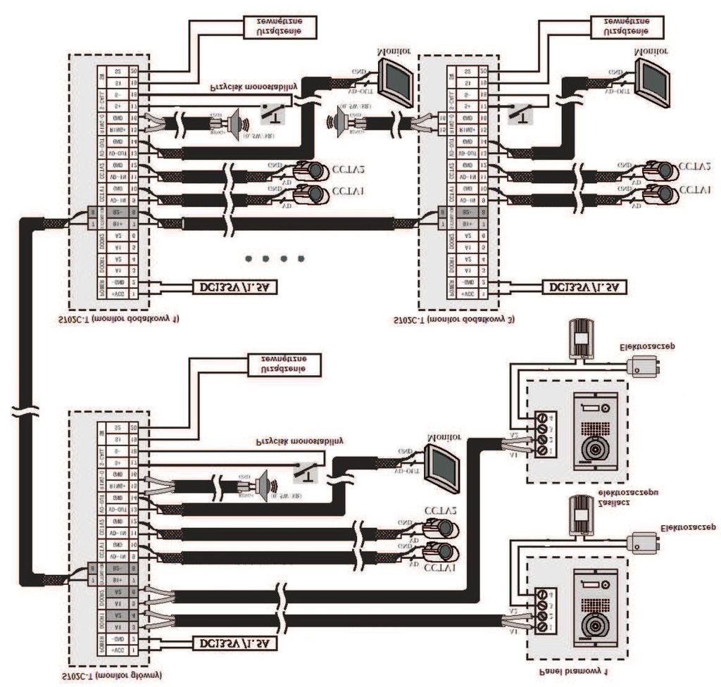 Schematy połączeń Rozbudowany system wielomonitorowy, 4 wideomonitory, 2 panele bramowe, 8 kamer przemysłowych oraz 4 monitory lub TV Obsługa i regulacja 1.