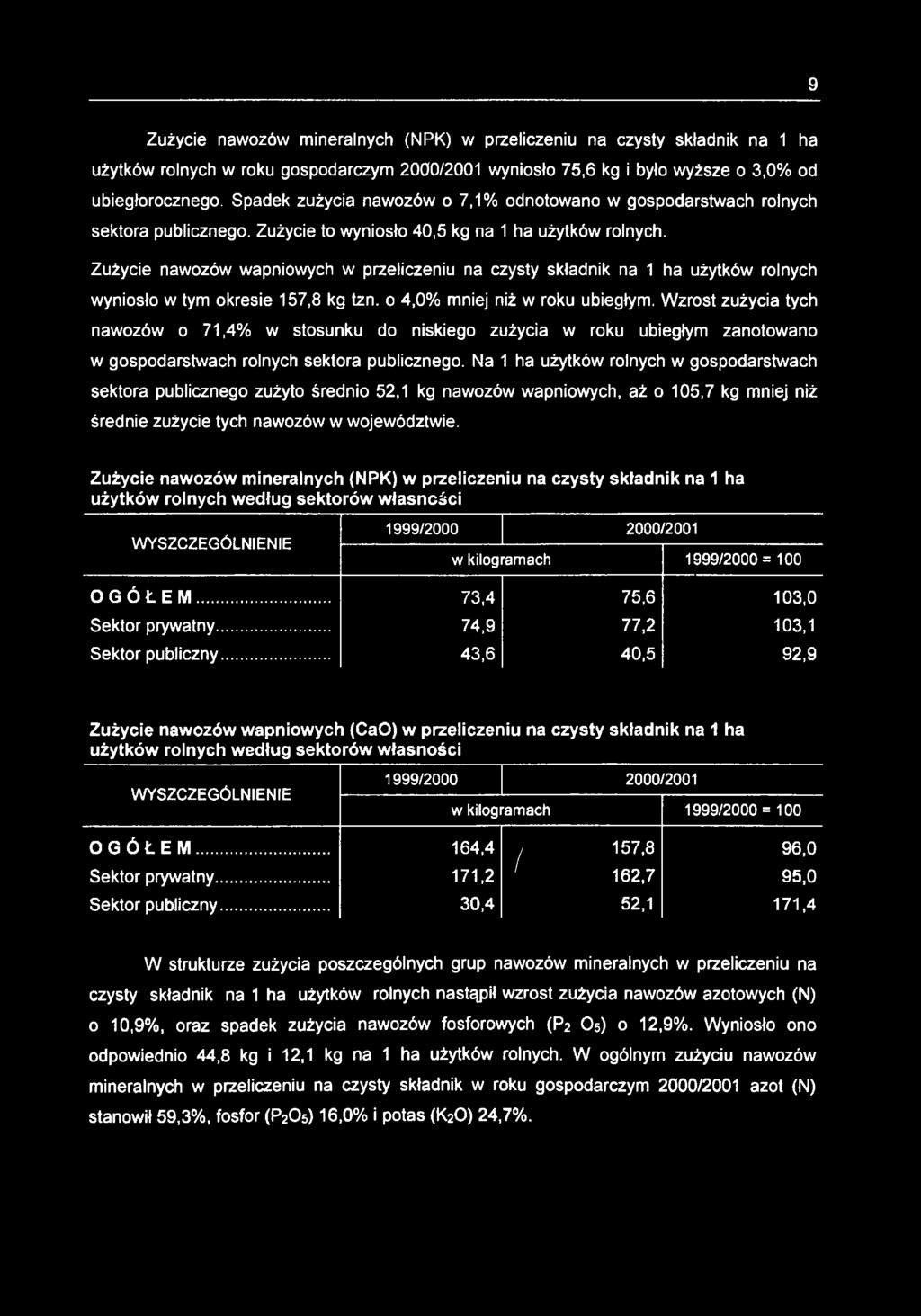 Zużycie nawozów wapniowych w przeliczeniu na czysty składnik na 1 ha użytków rolnych wyniosło w tym okresie 157,8 kg tzn. o 4,0% mniej niż w roku ubiegłym.